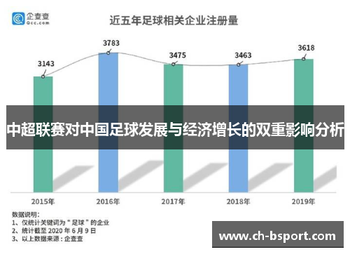 中超联赛对中国足球发展与经济增长的双重影响分析