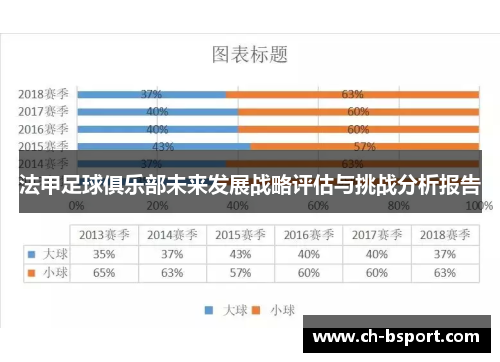 法甲足球俱乐部未来发展战略评估与挑战分析报告