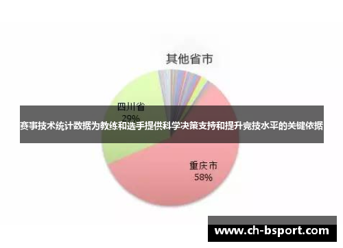 赛事技术统计数据为教练和选手提供科学决策支持和提升竞技水平的关键依据