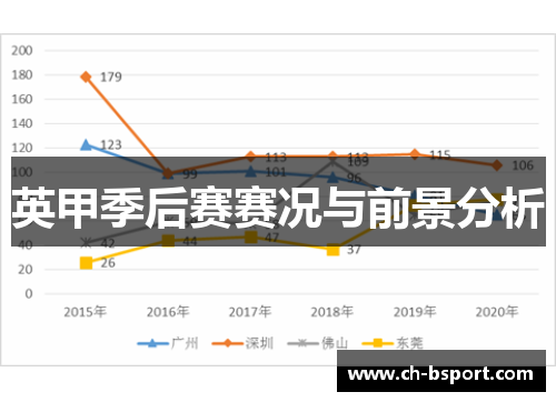 英甲季后赛赛况与前景分析