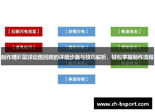 制作精彩篮球动图回顾的详细步骤与技巧解析，轻松掌握制作流程