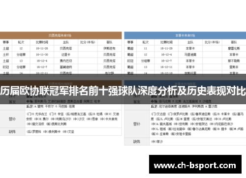 历届欧协联冠军排名前十强球队深度分析及历史表现对比