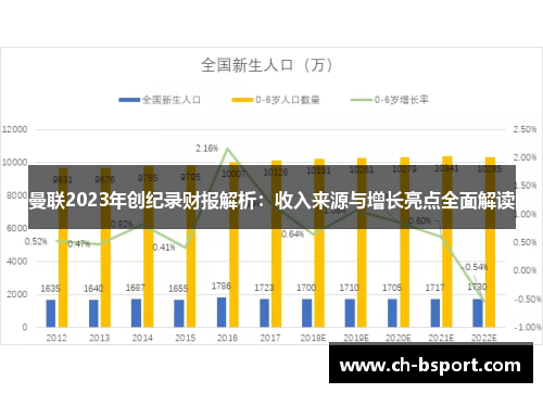 曼联2023年创纪录财报解析：收入来源与增长亮点全面解读