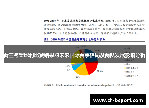 荷兰与奥地利比赛结果对未来国际赛事格局及两队发展影响分析