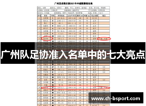 广州队足协准入名单中的七大亮点