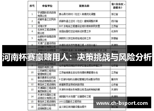 河南杯赛豪赌用人：决策挑战与风险分析