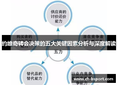 约维奇转会决策的五大关键因素分析与深度解读