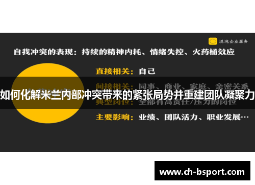 如何化解米兰内部冲突带来的紧张局势并重建团队凝聚力