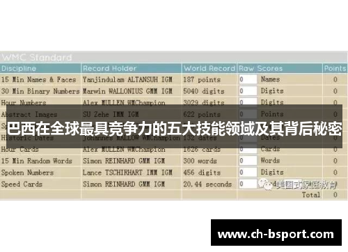 巴西在全球最具竞争力的五大技能领域及其背后秘密