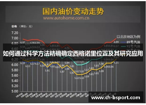如何通过科学方法精确确定西格诺里位置及其研究应用