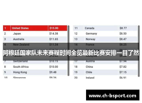 阿根廷国家队未来赛程时间全览最新比赛安排一目了然