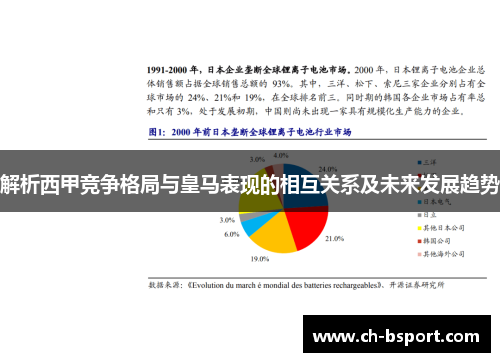 解析西甲竞争格局与皇马表现的相互关系及未来发展趋势