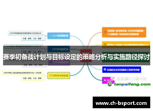 赛季初备战计划与目标设定的策略分析与实施路径探讨