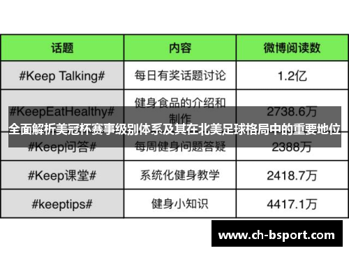 全面解析美冠杯赛事级别体系及其在北美足球格局中的重要地位