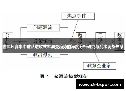 世俱杯赛事中球队进攻效率演变趋势的深度分析研究与战术调整关系