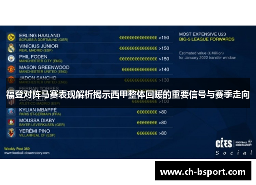 福登对阵马赛表现解析揭示西甲整体回暖的重要信号与赛季走向