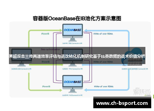 英超反击三传两递效率评估与进攻转化机制研究基于比赛数据的战术价值分析 英超反击三传两递效率评估与进攻转化机制研究基于比赛数据的战术价值分析